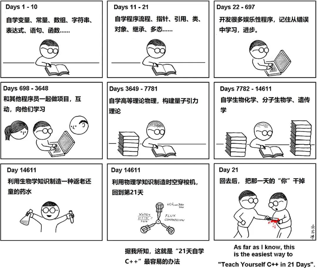 21天自学C++