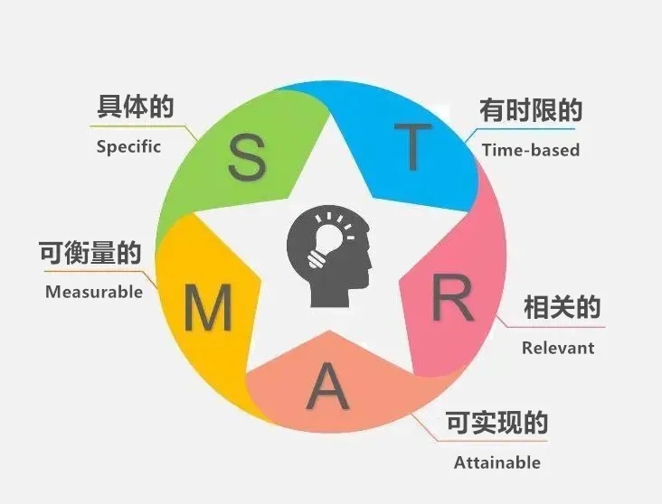 SMART法则 (1).jpg